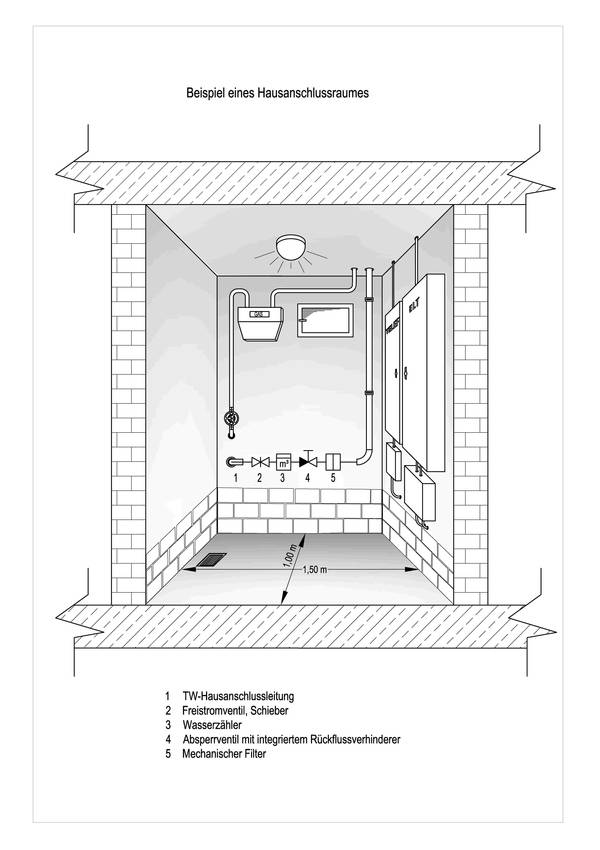 Prinzipskizze Hausanschlußraum