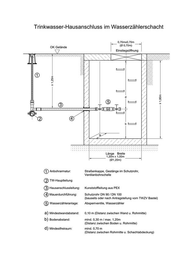 Prinzipskizze Wasserzählerschacht